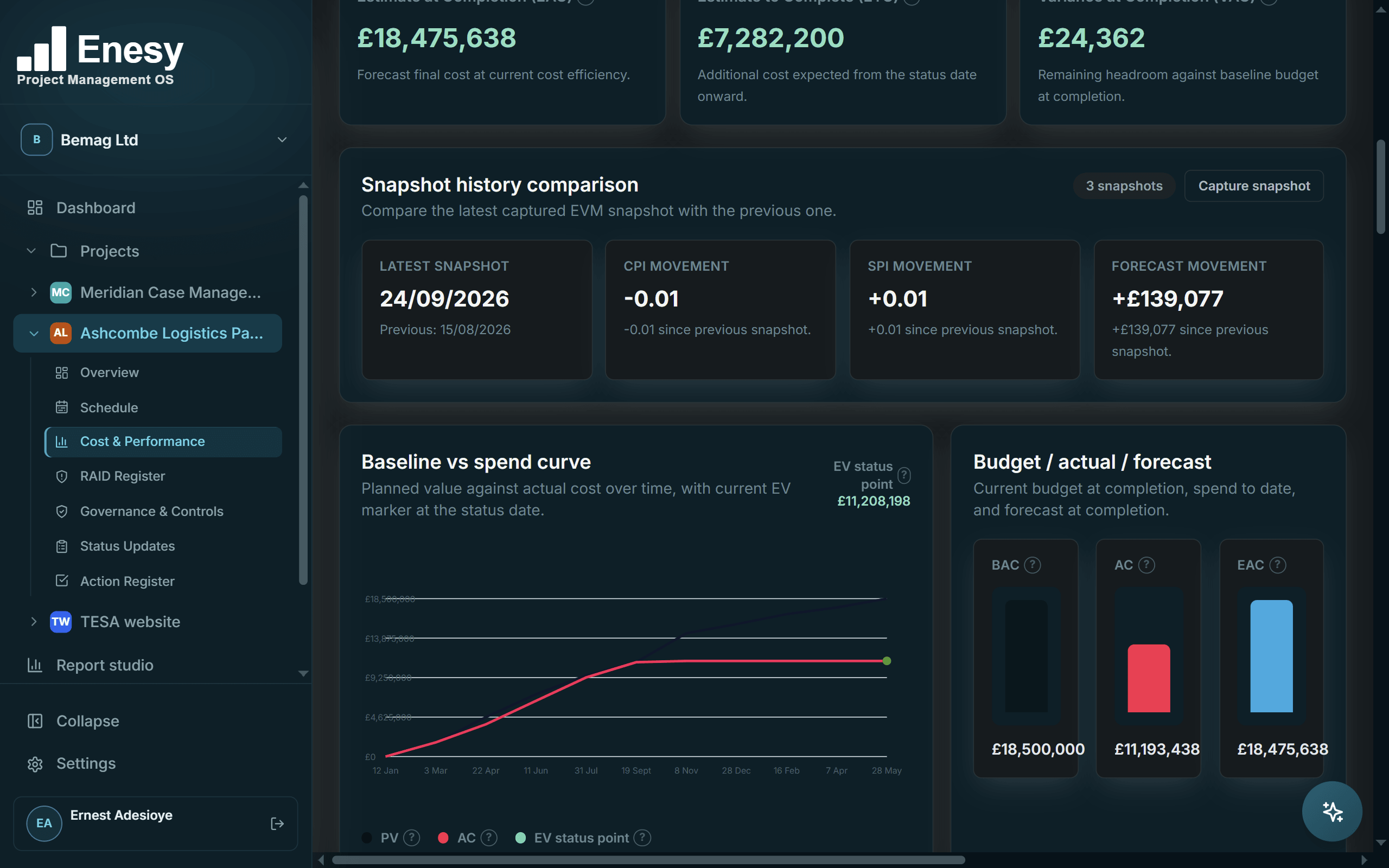 Enesy cost and performance view with snapshot comparison, baseline versus spend curve and budget, actual and forecast