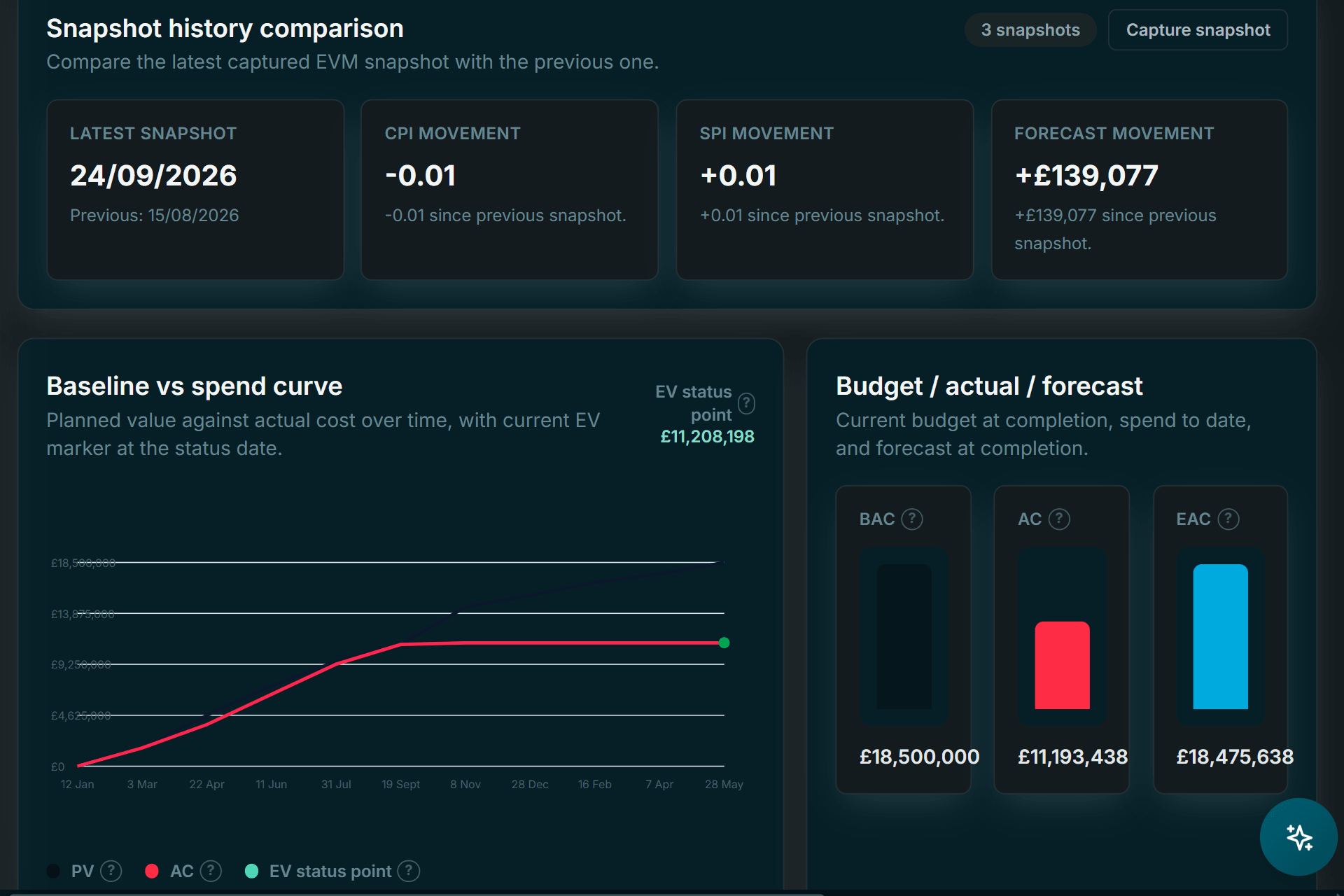 Enesy cost and performance view with snapshot comparison, baseline versus spend curve and budget, actual and forecast
